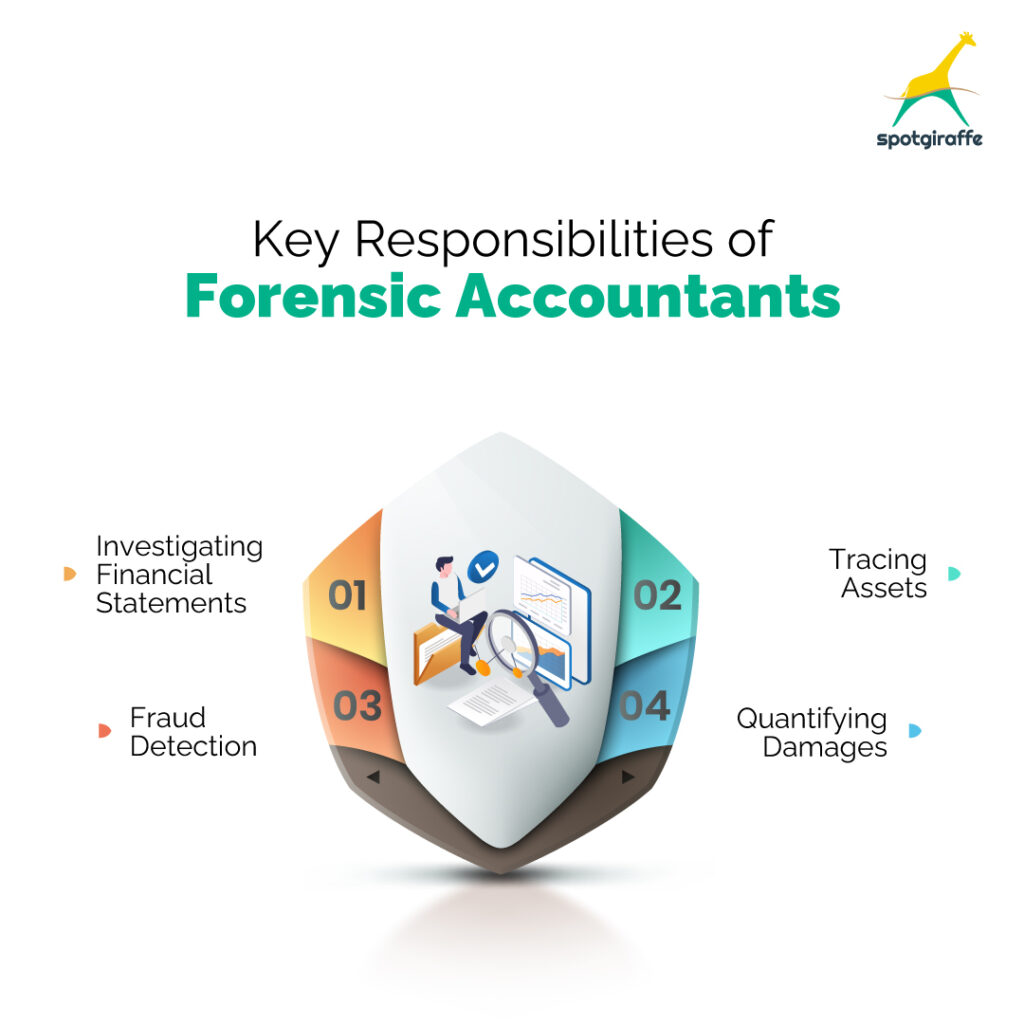 key responsibilities of forensic accountants