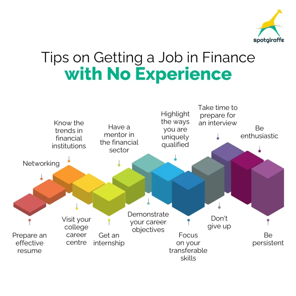 Job in Finance