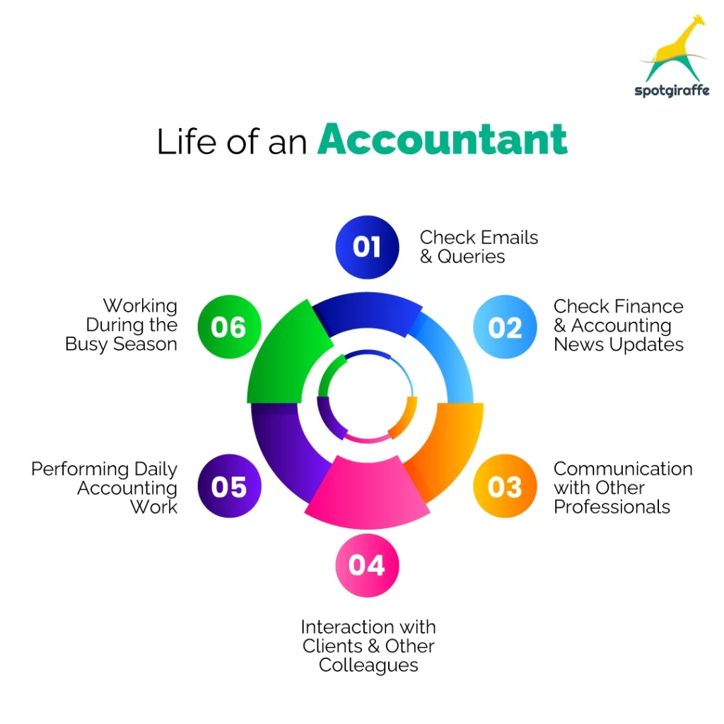 life of an accountant