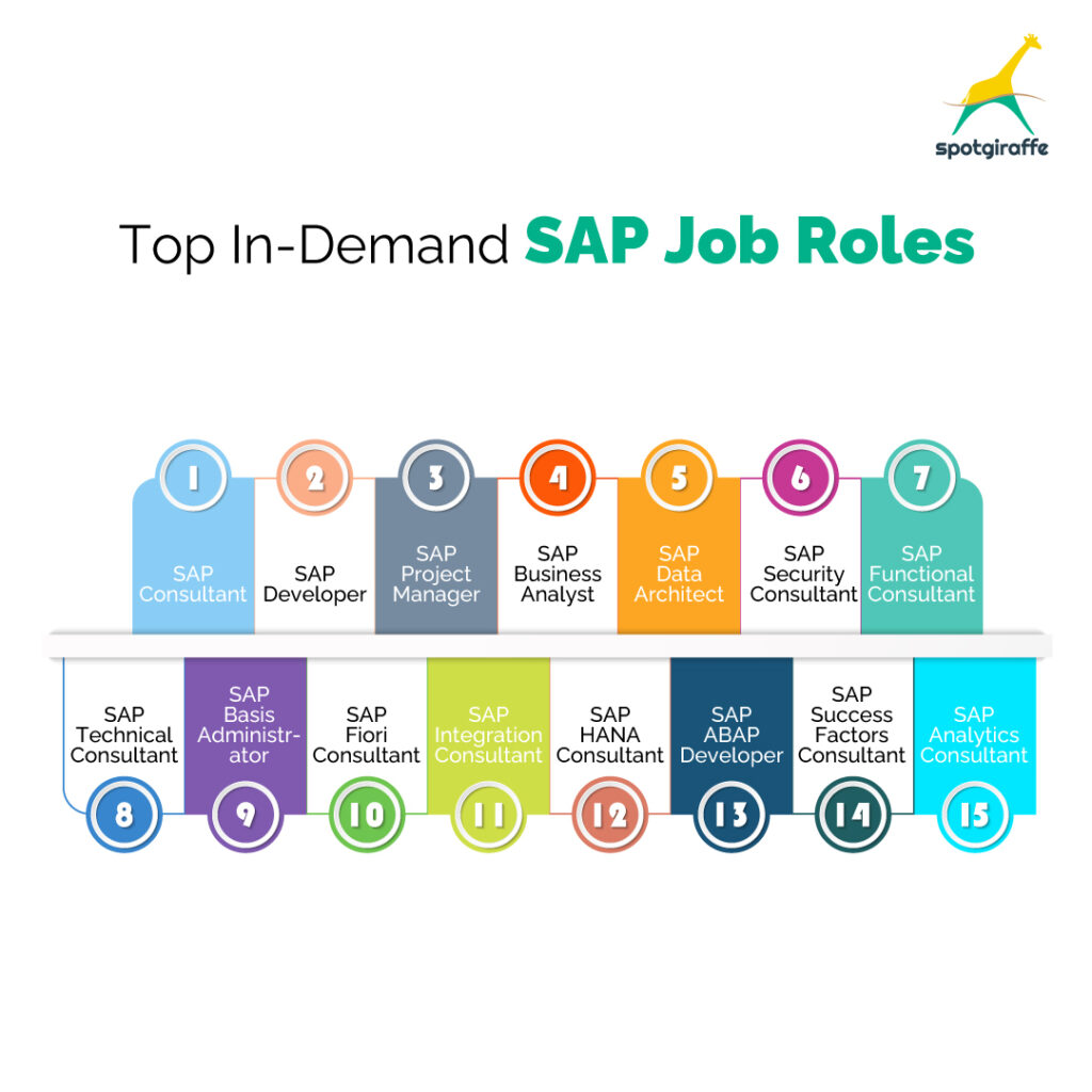in-demand sap job roles