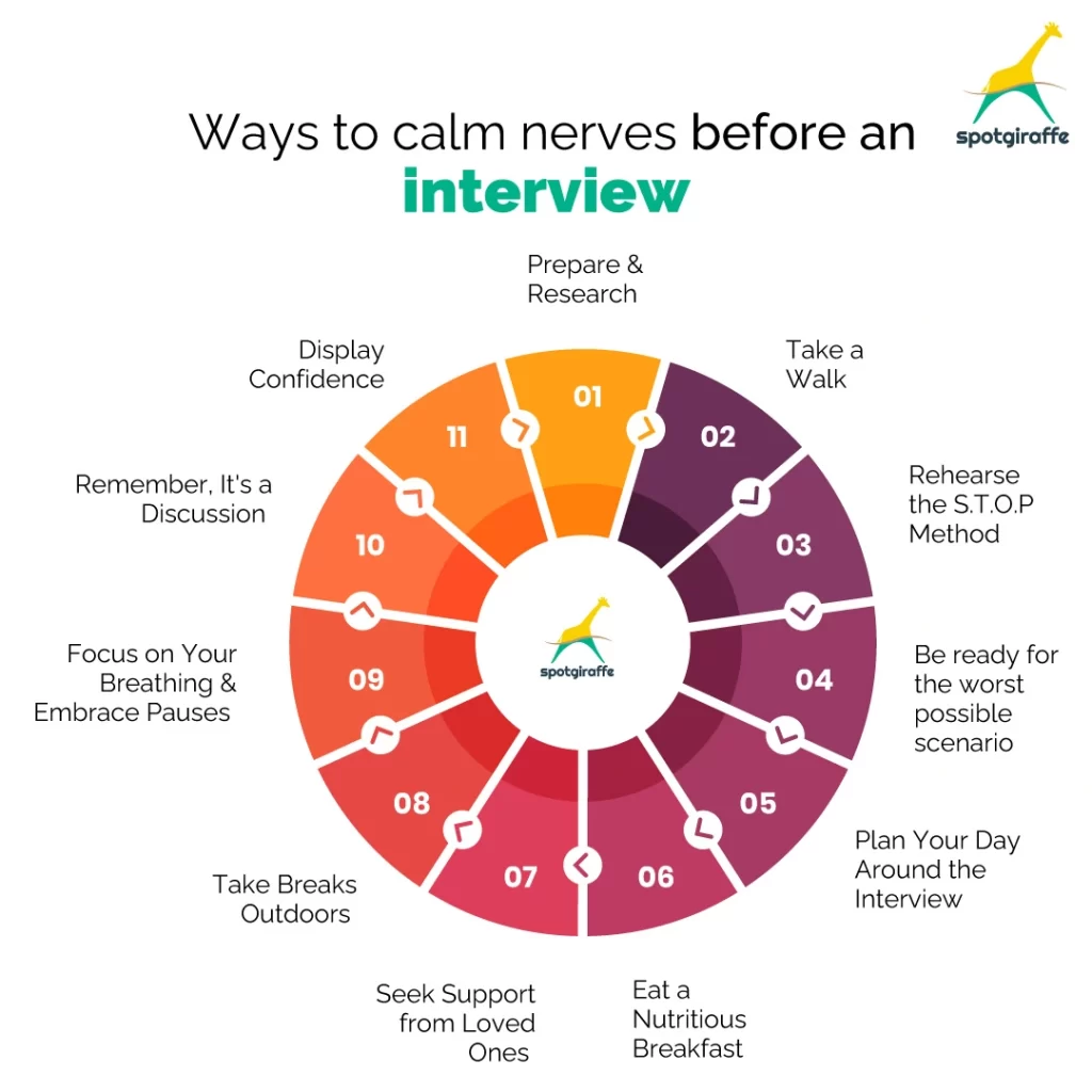 calm nerves before an interview