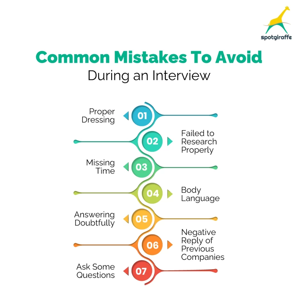Mistakes To Avoid During an Interview