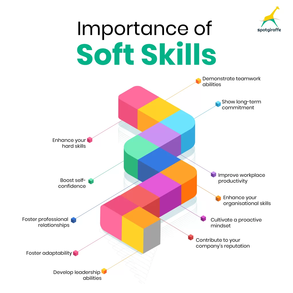 Importance of Soft Skills