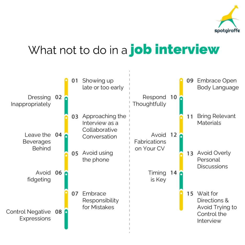 What Not to Do in a Job Interview -15 common job interview mistakes