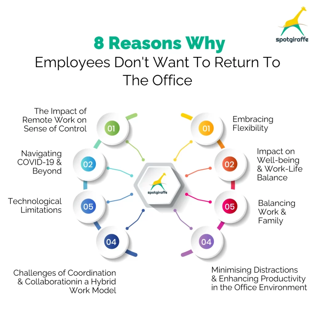 Why Employees Don't Want To Return To The Office