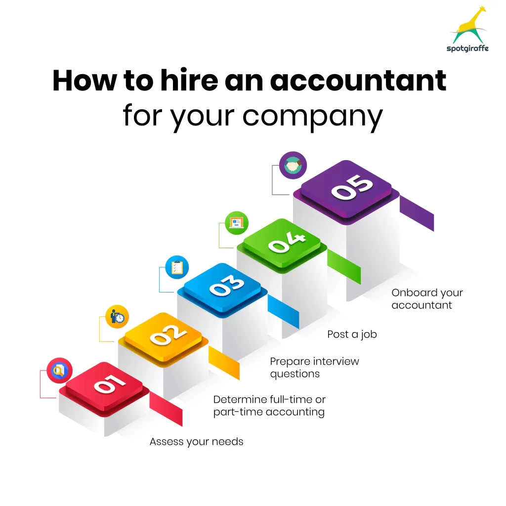 How to hire an accountant