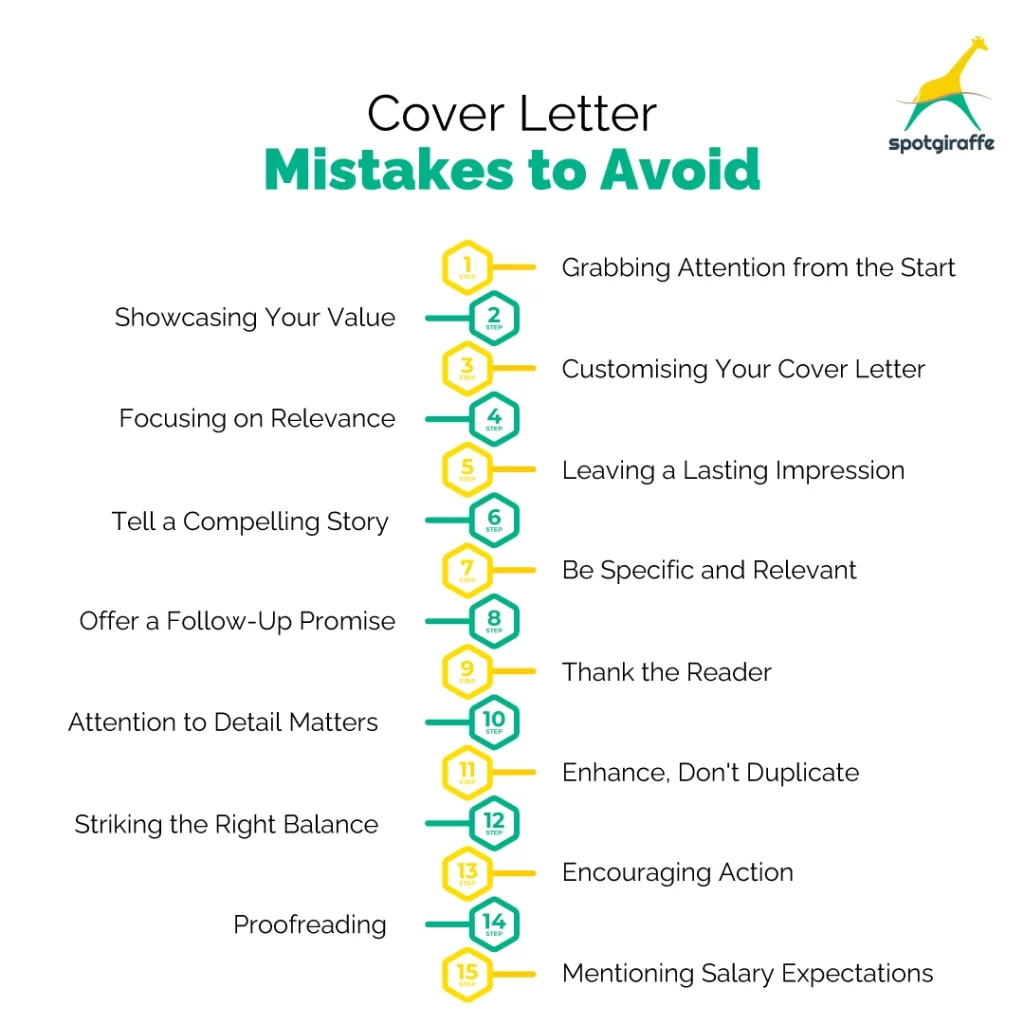 Common Cover Letter Mistakes To Avoid