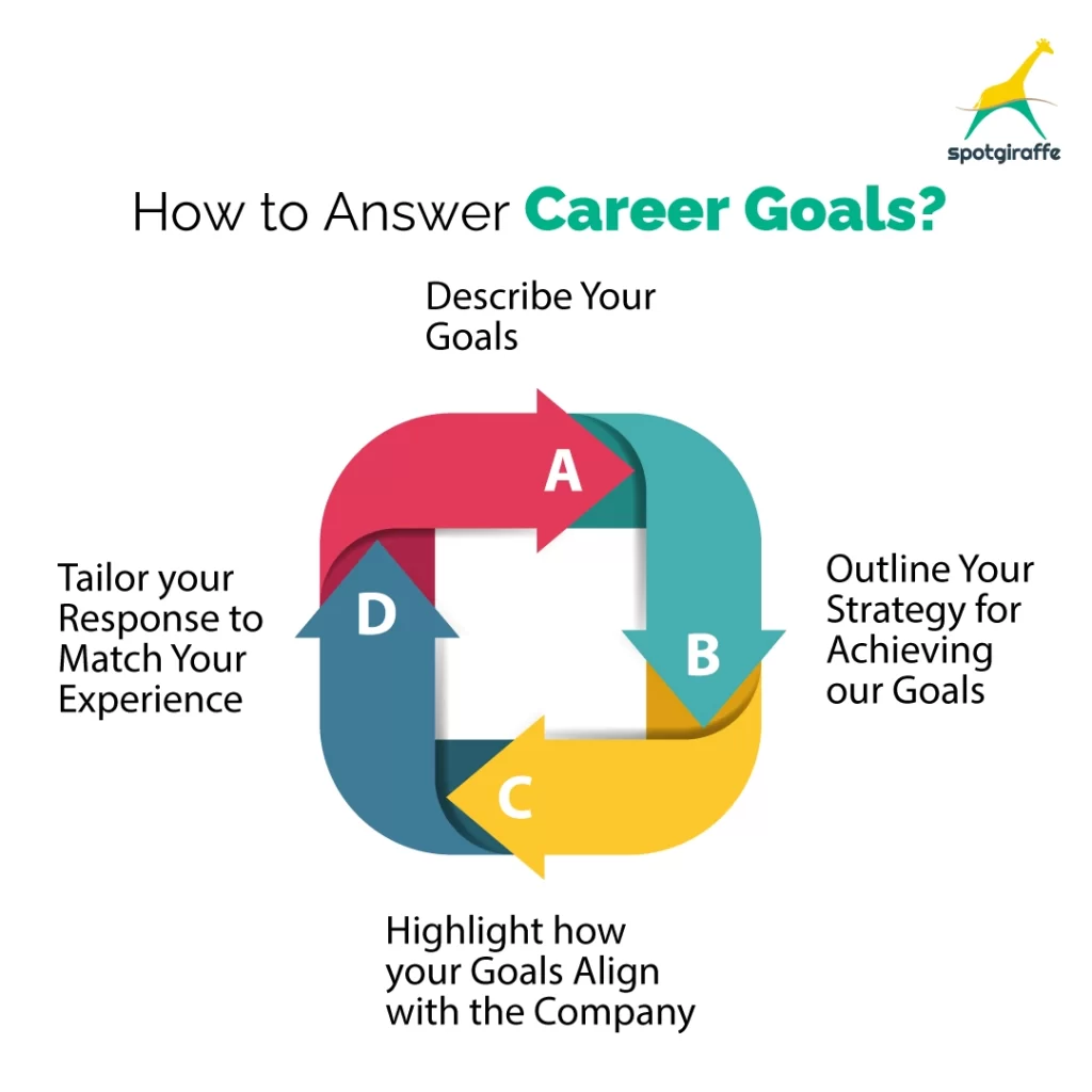 How to Answer - What Are Your Career Goals?