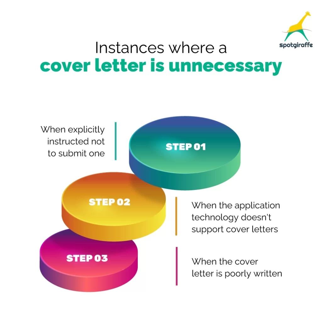 Instances where a cover letter is unnecessary 