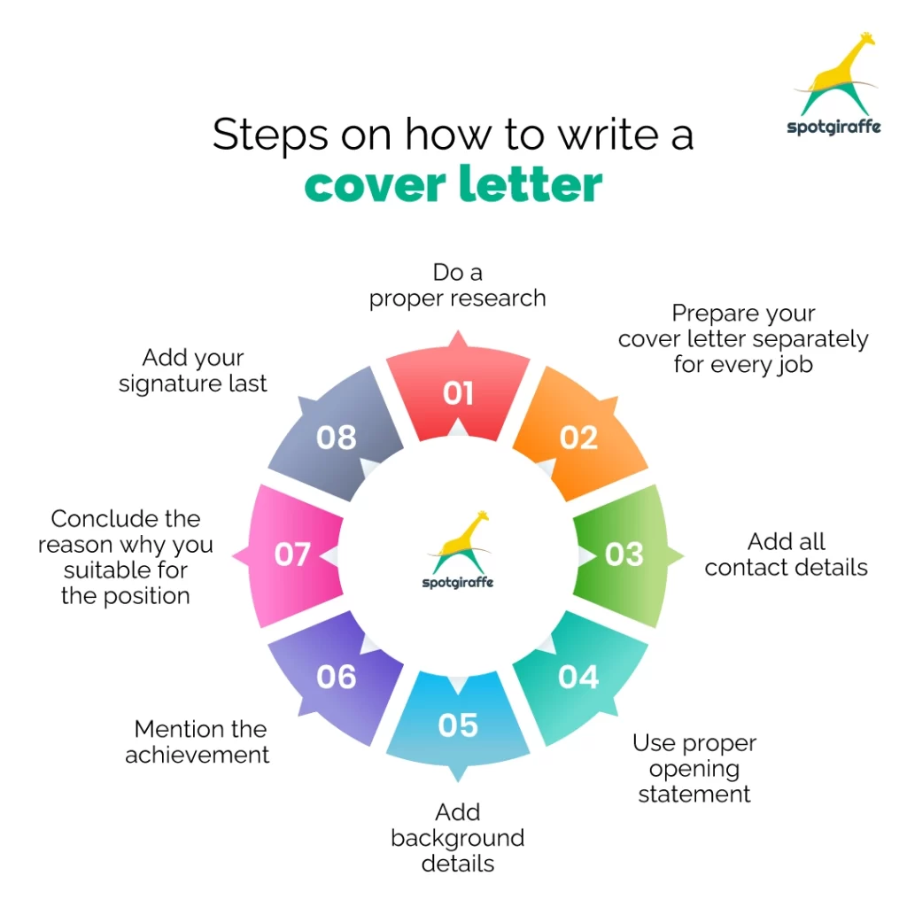How to Write a Cover Letter
