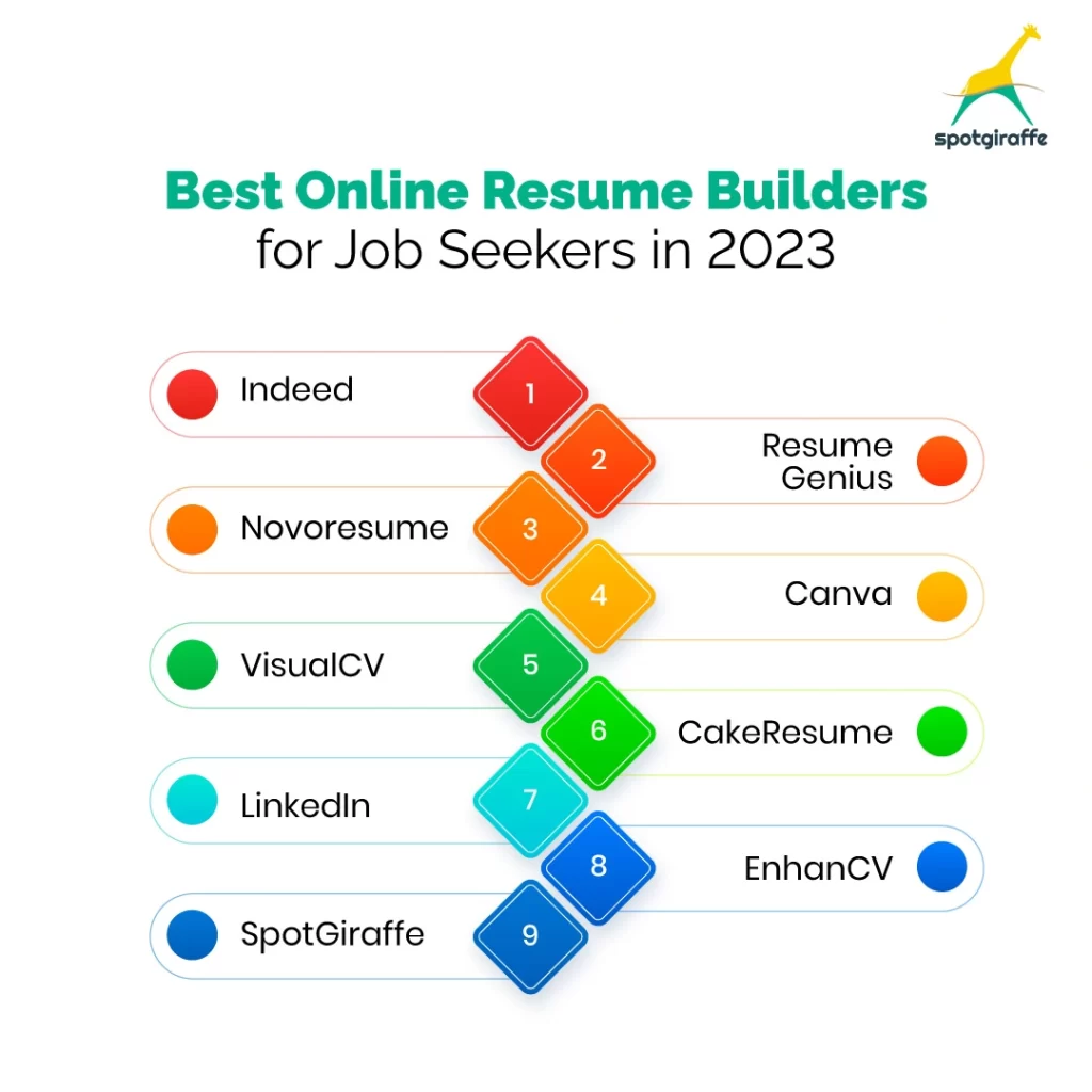 Best Online Resume Builders for Job Seekers