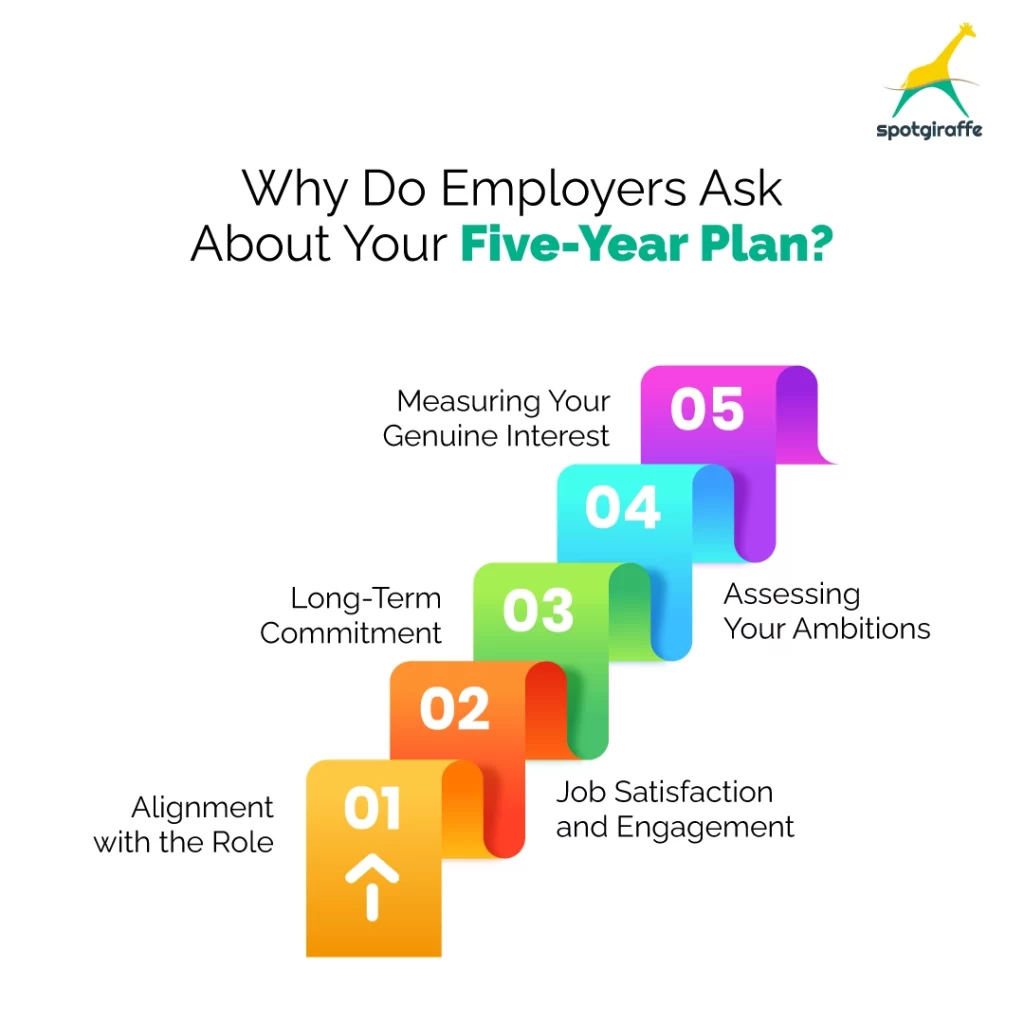 Why Do Employers Ask About Your Five-Year Plan 