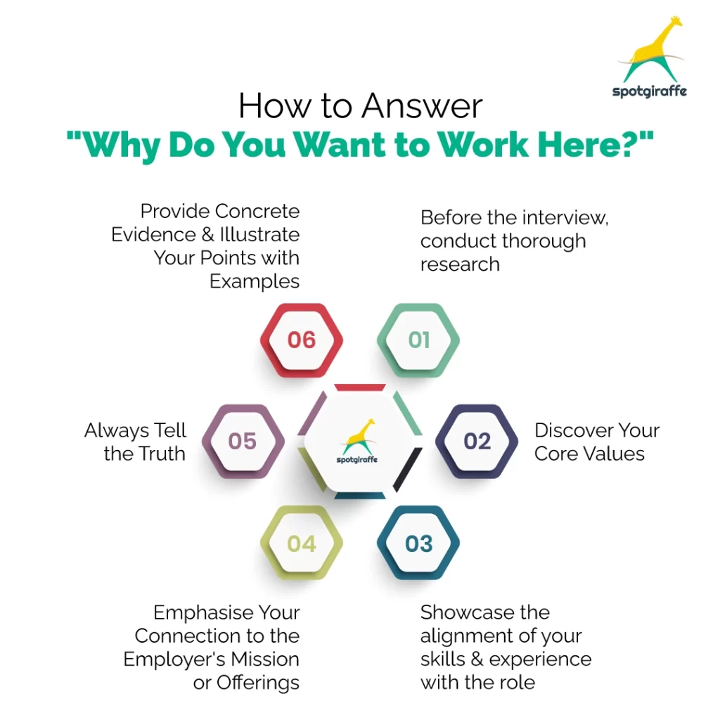 How to Answer Why Do You Want to Work Here?