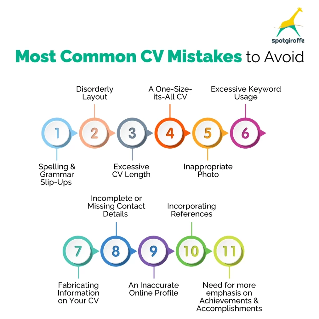 Common CV Mistakes to Avoid At All Costs