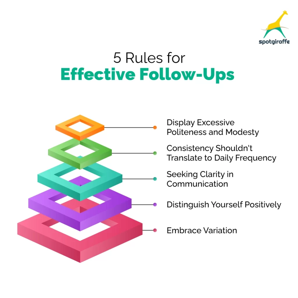 Five Rules for Effective Follow-Ups