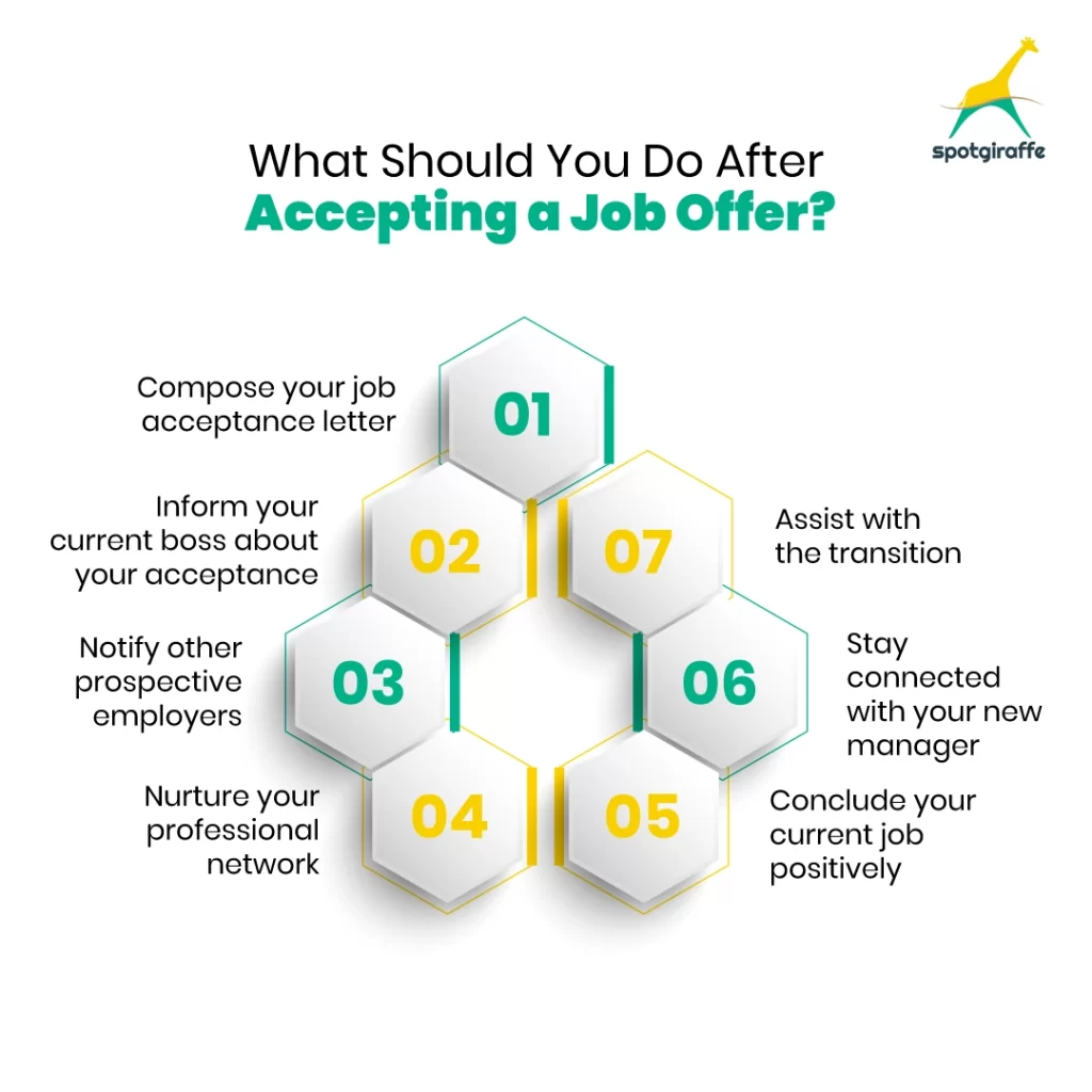 Important Things To Do After Accepting a Job Offer