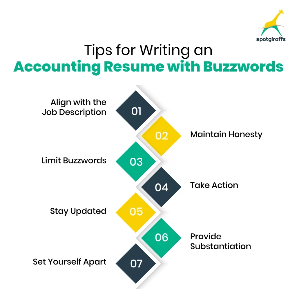 Tips for Writing an Accounting Resume Buzzwords
