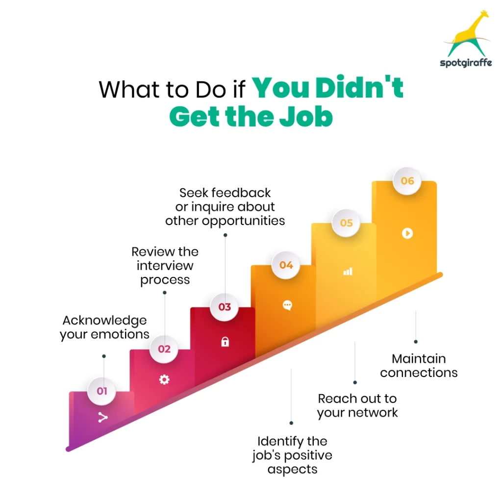 Didn't get the Job? Here's what you need to do