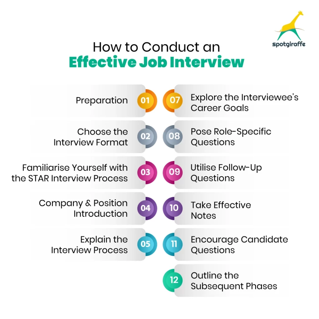 How to Conduct an Effective Job Interview