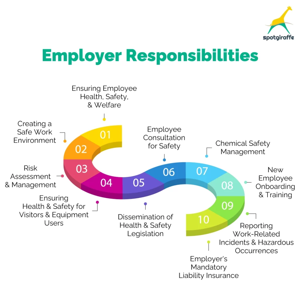 Employer Responsibilities