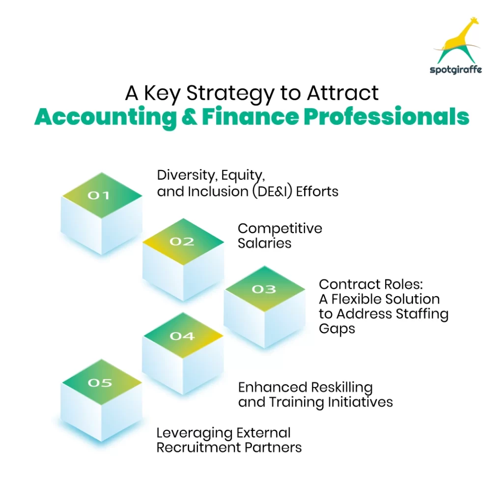 A Key Strategy to Attract Accounting and Finance Professionals