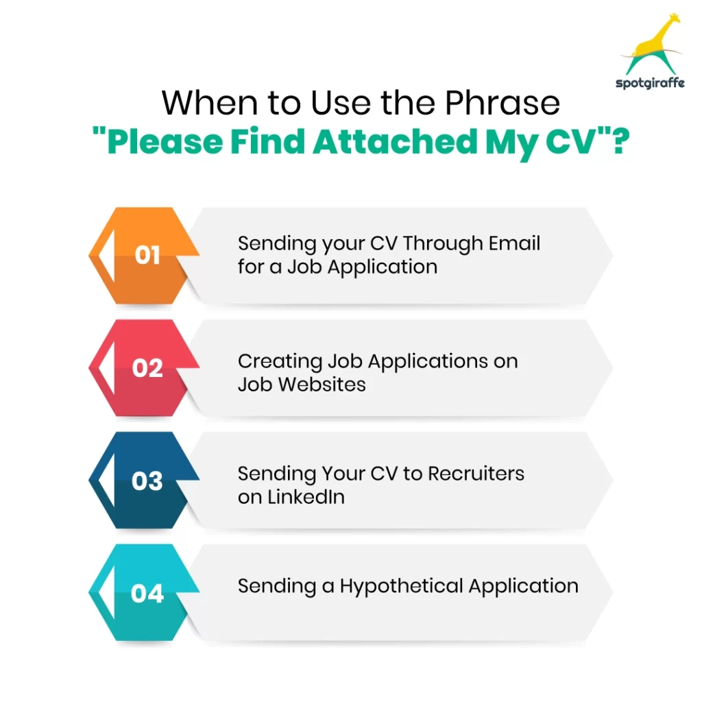 When to Use the Phrase Please Find Attached My CV