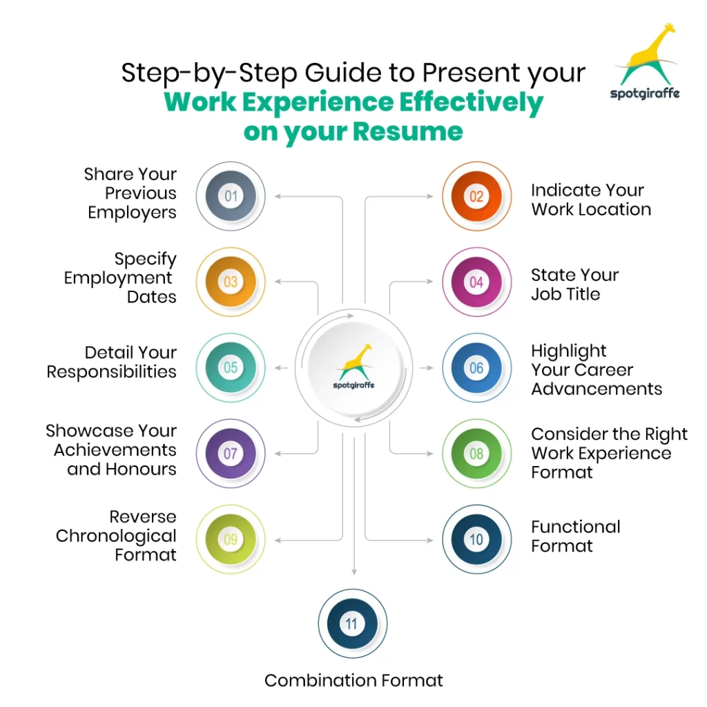 Guide to Present your Work Experience in a Resume
