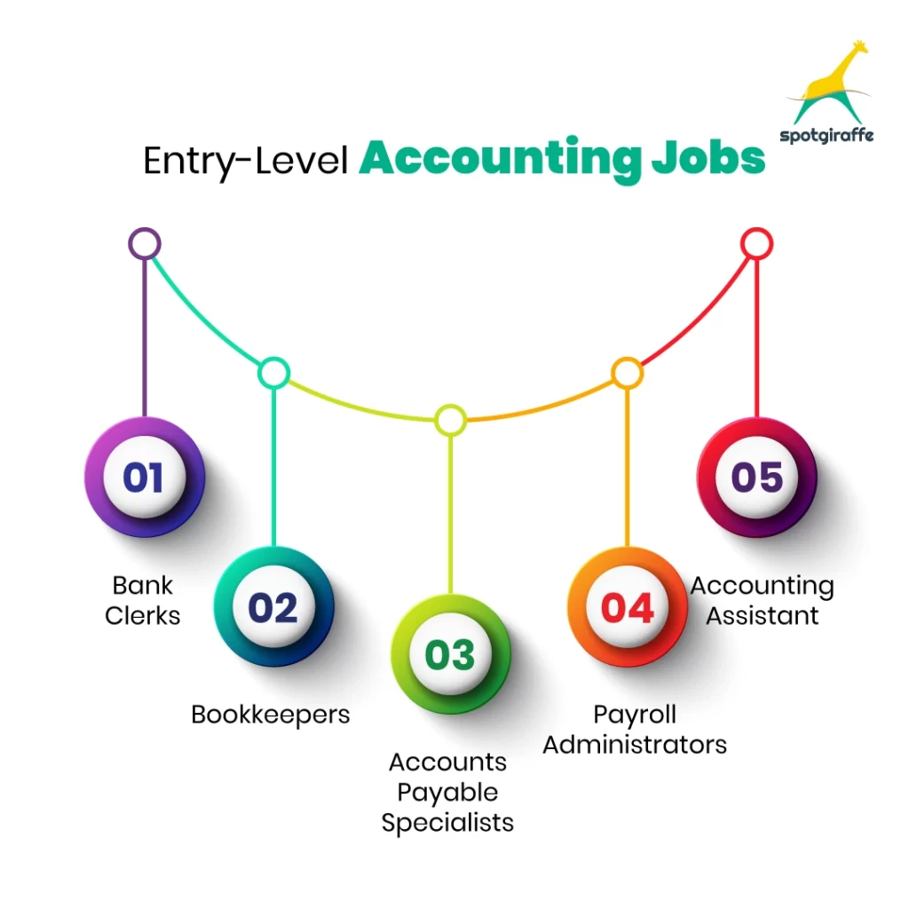 Entry-Level Accounting Jobs