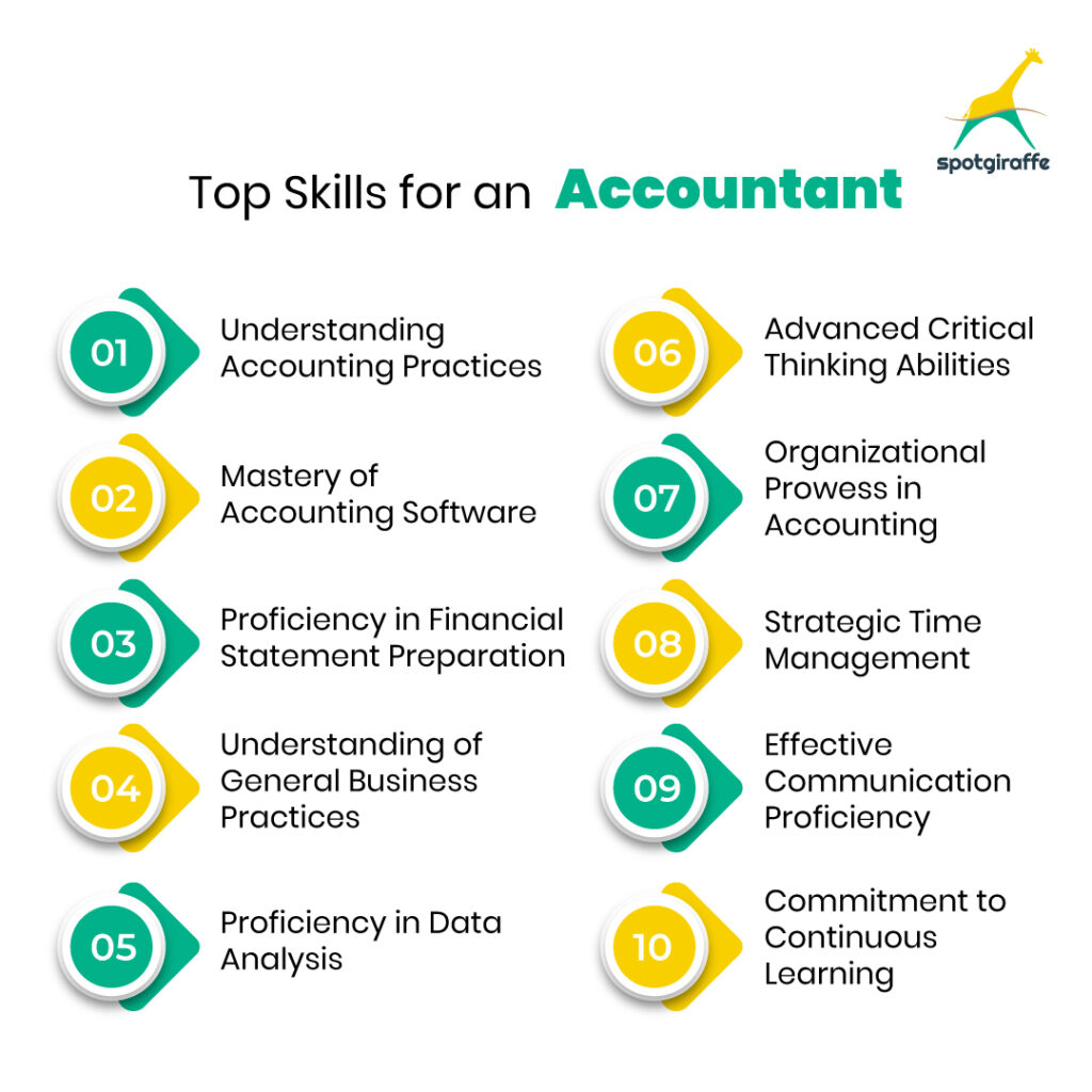 Top Skills for an Accountant