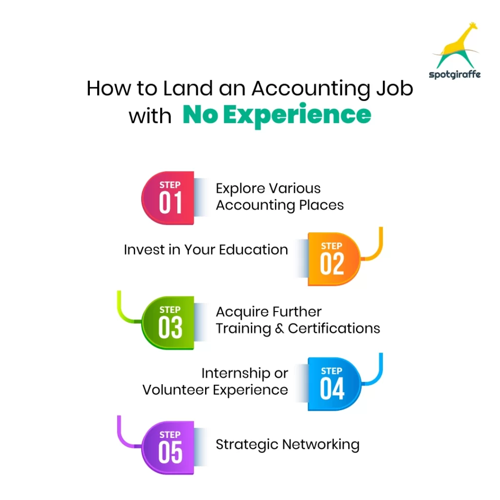 How to Land an Accounting Job with No Experience