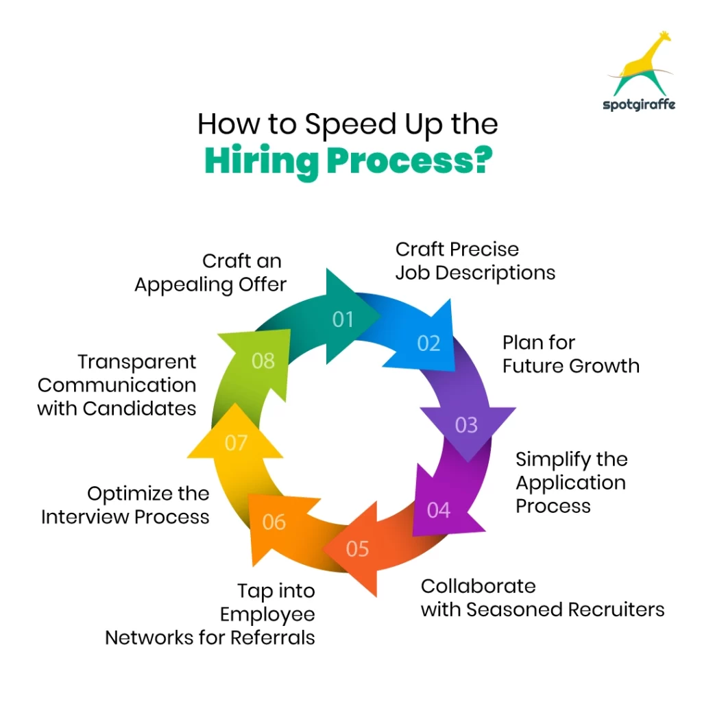 How to Speed Up the Hiring Process