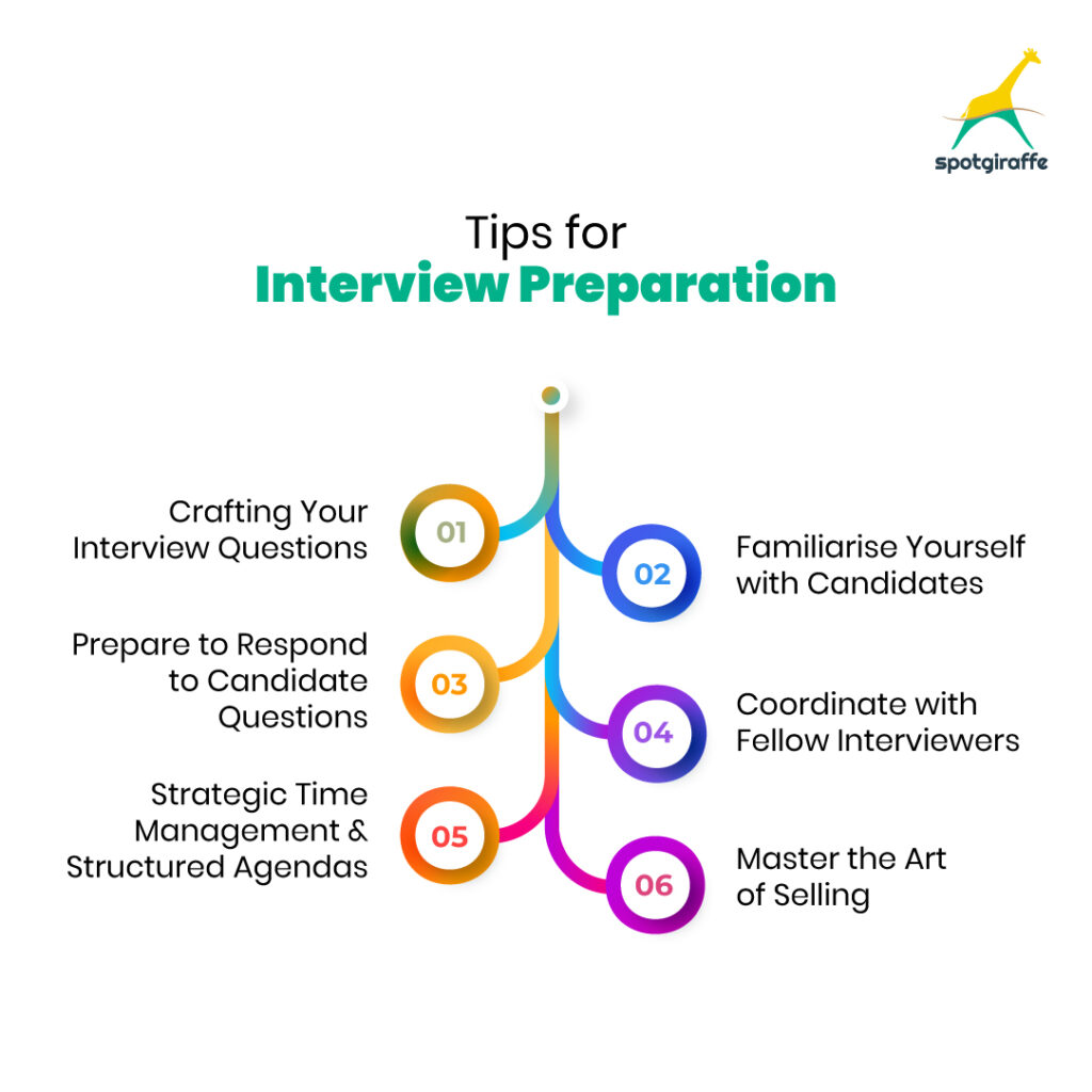 Tips for Interview Preparation