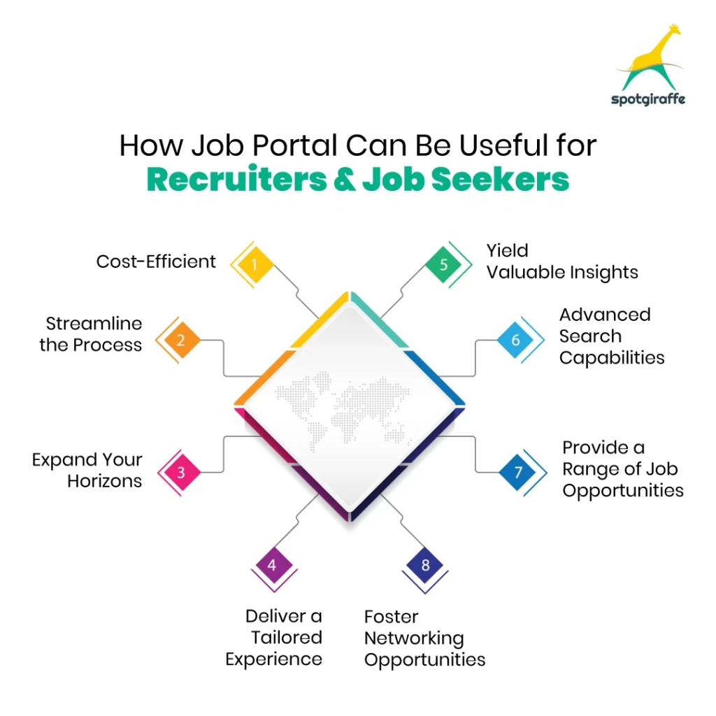 job portals