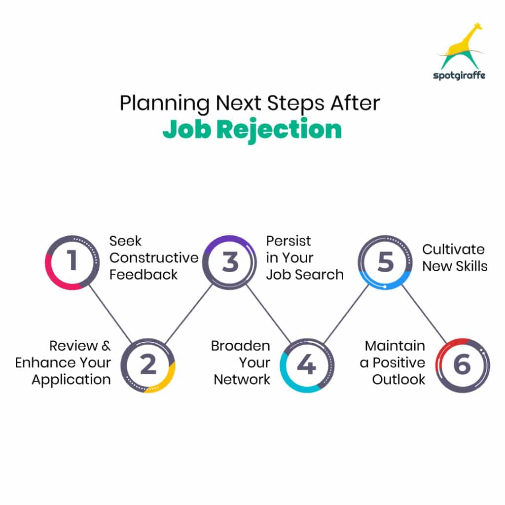 How to Plan Your Next Steps After Job Rejection