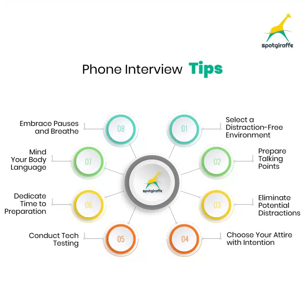 phone interview