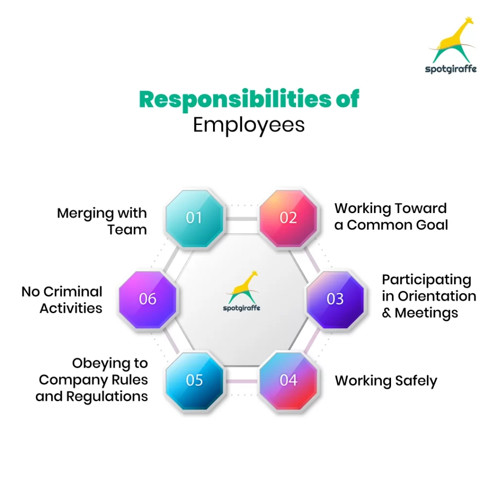 Responsibilities of Employees