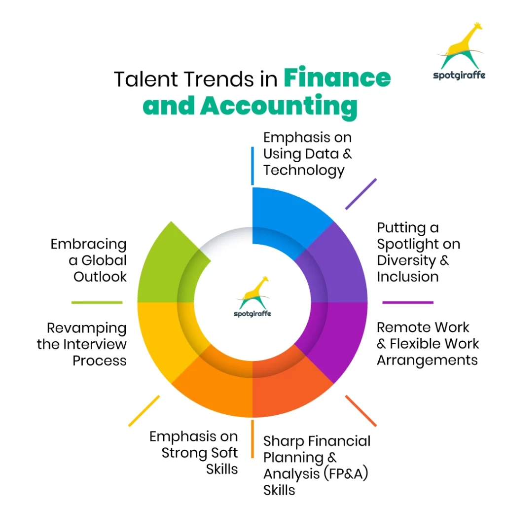 finance and accounting