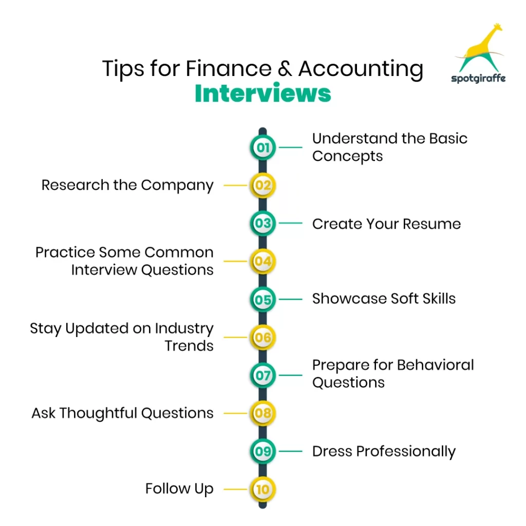 Tips for Finance and Accounting Interviews