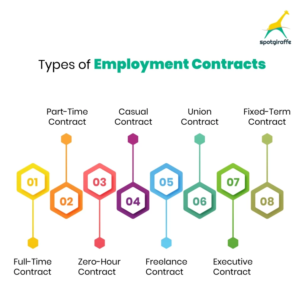 employment contracts