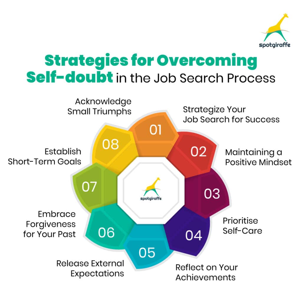 Strategies for Overcoming Self-doubt in the Job Search Process 