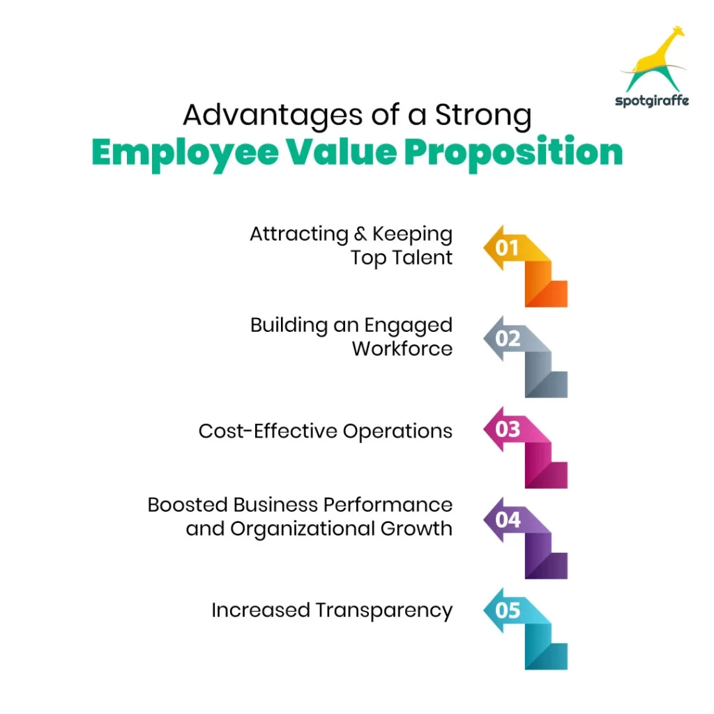 Advantages of a Strong Employee Value Proposition