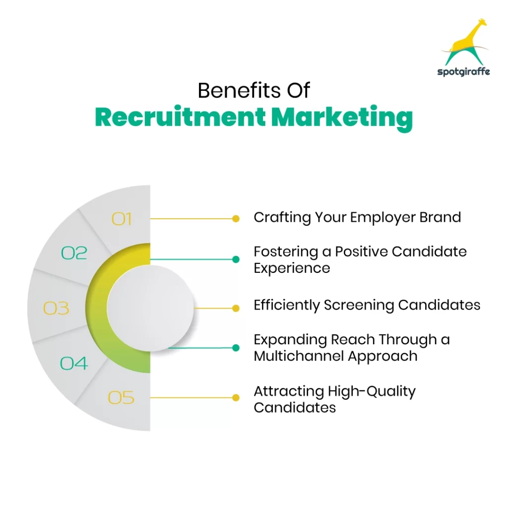 Benefits Of Recruitment Marketing