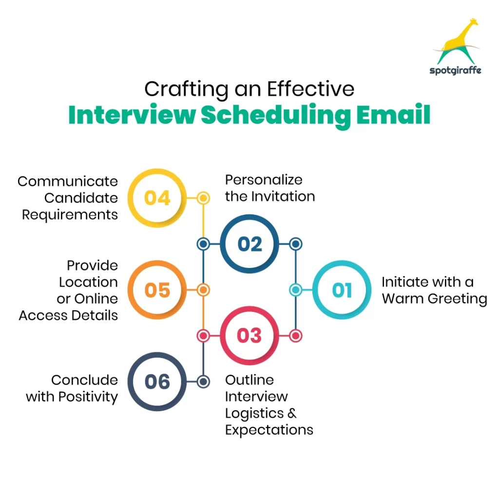 Effective Interview Scheduling Email