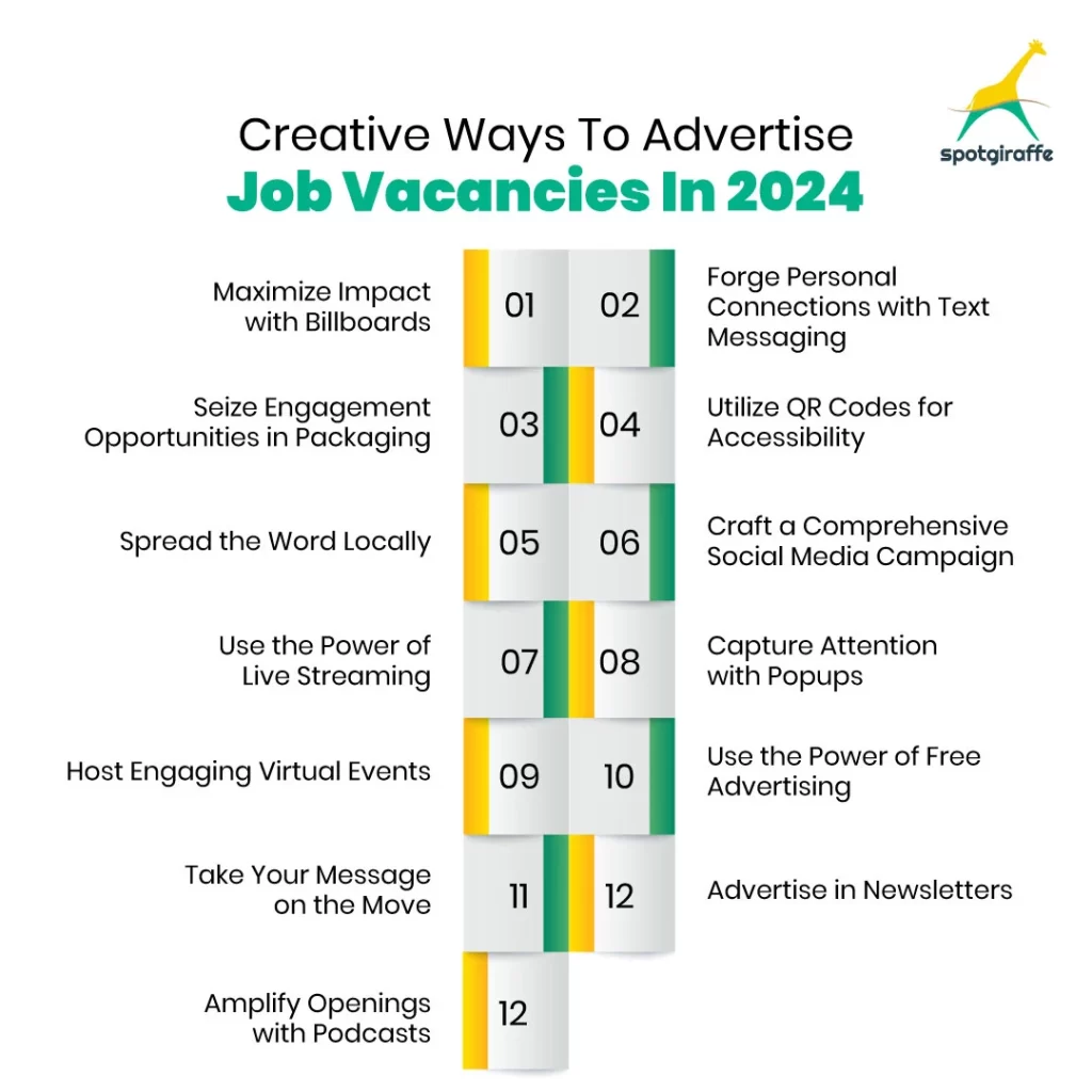 Ways To Advertise Job Vacancies In 2024