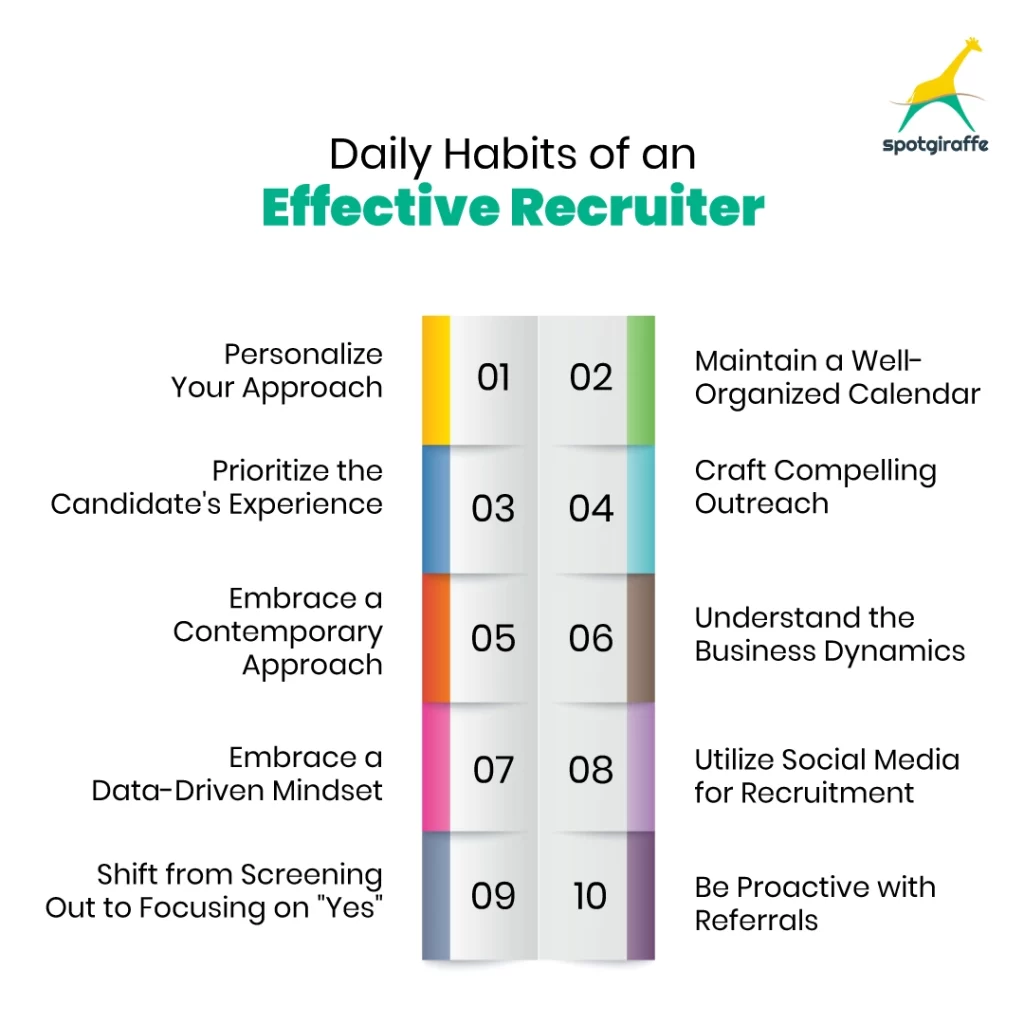 Daily Habits of an Effective Recruiter