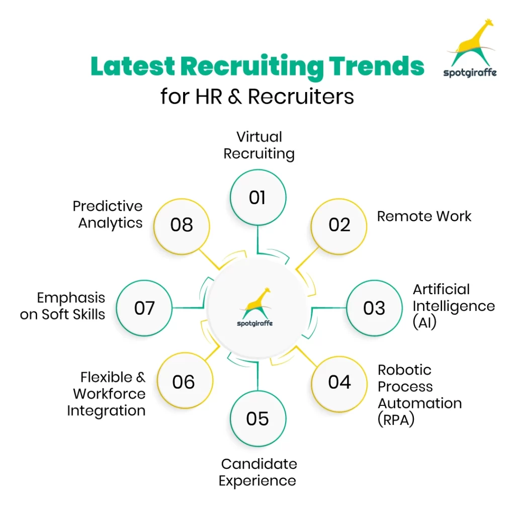 Latest Recruiting Trends for HR & Recruiters