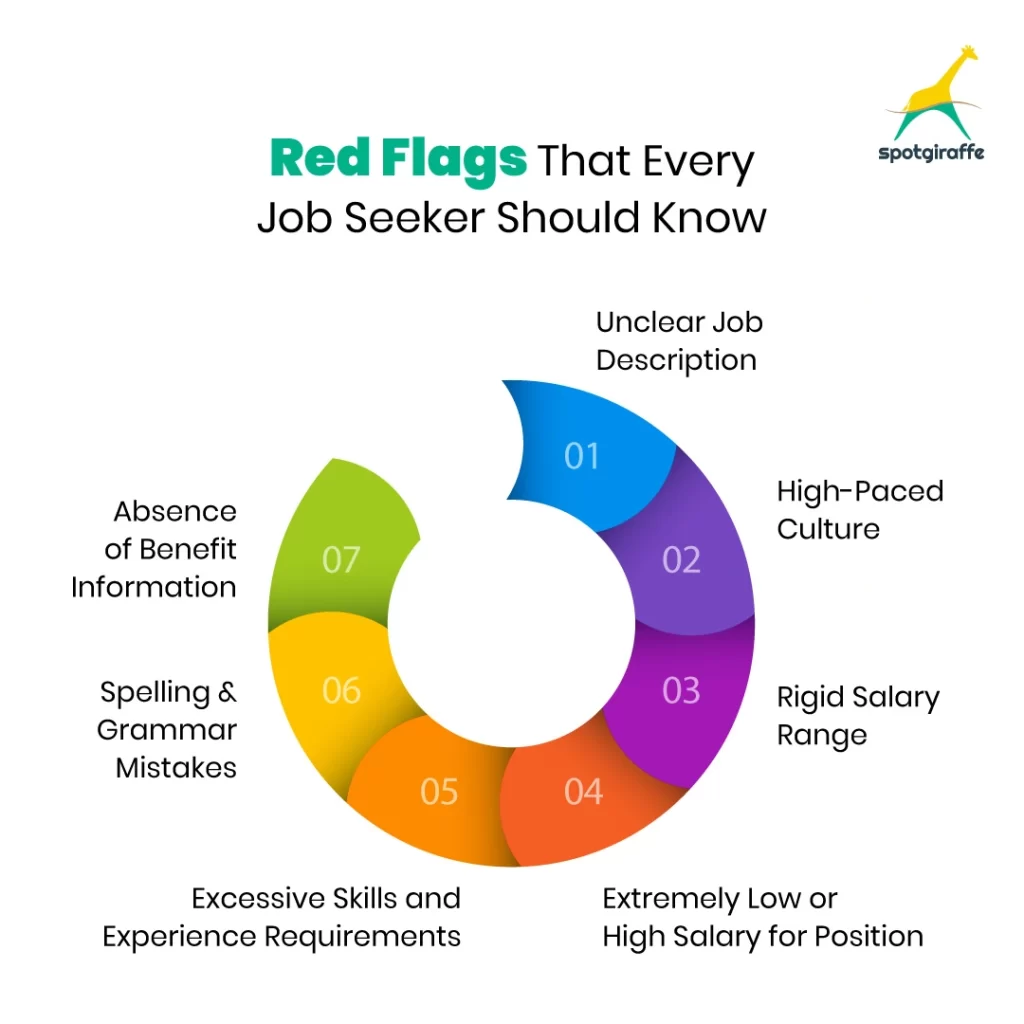 red flags in job search