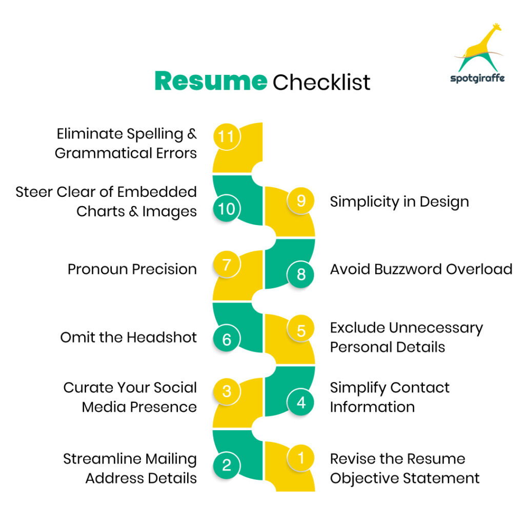 Resume Checklist