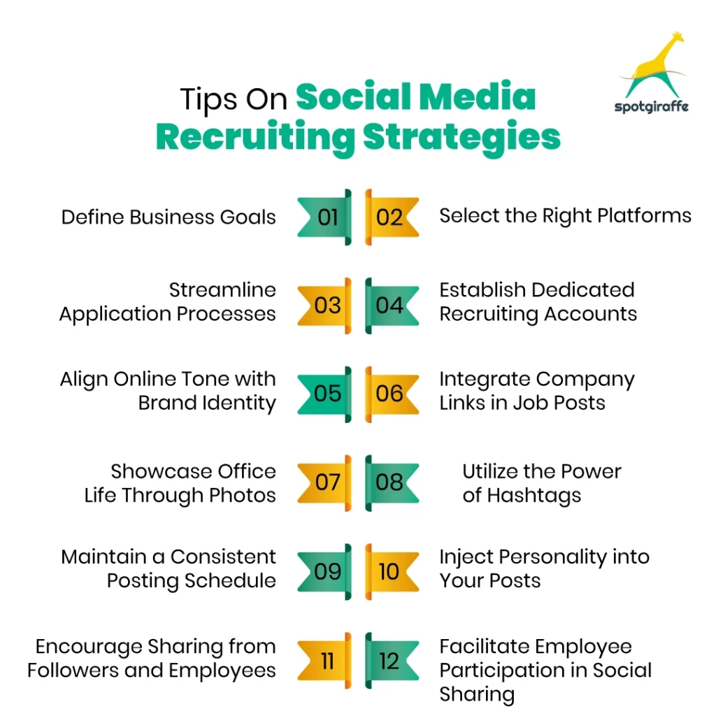 Social Media Recruiting Strategies
