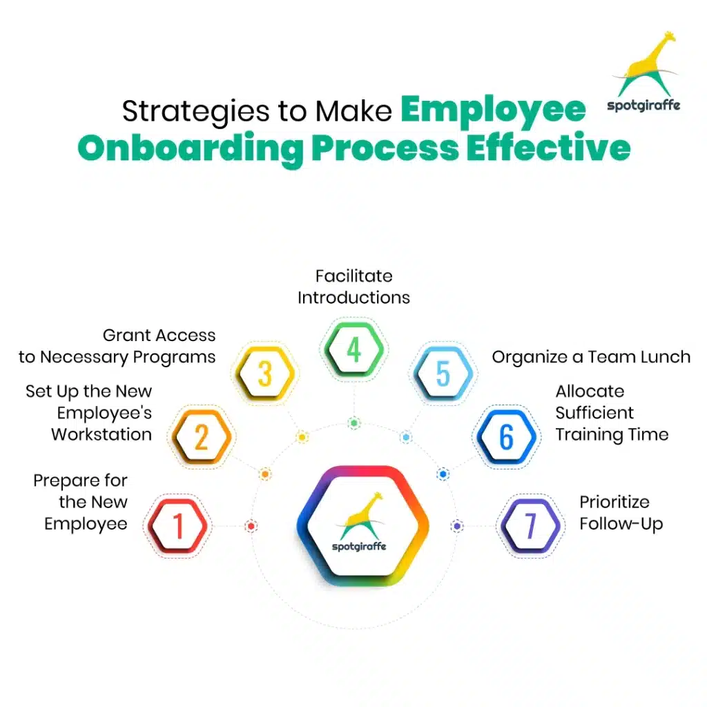 Strategies to Make Employee Onboarding Process Effective